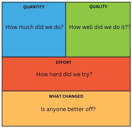 Performance Measures (1)